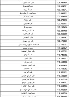 تنسيق الجامعات 2025: بدء تسجيل اختبارات القدرات إلكترونيًا لطلبة الثانوية العامة