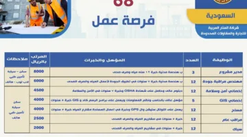 68 فرصة عمل في السعودية بمرتبات تصل إلى 8000 ريال في مجالات متنوعة