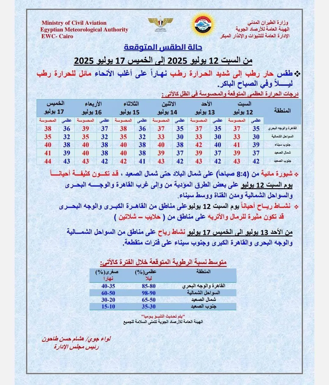 عاجل.. توقعات الطقس ليوم السبت 12 يوليو 2025 في مصر.. أجواء شديدة الارتفاع في درجات الحرارة