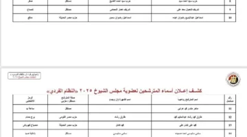 نقدم لكم أسماء المرشحين لانتخابات مجلس الشيوخ عن محافظة المنيا.