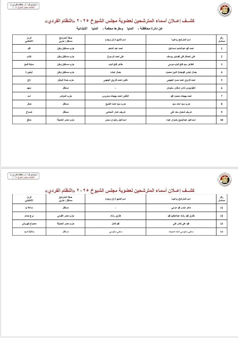 نقدم لكم أسماء المرشحين لانتخابات مجلس الشيوخ عن محافظة المنيا.
