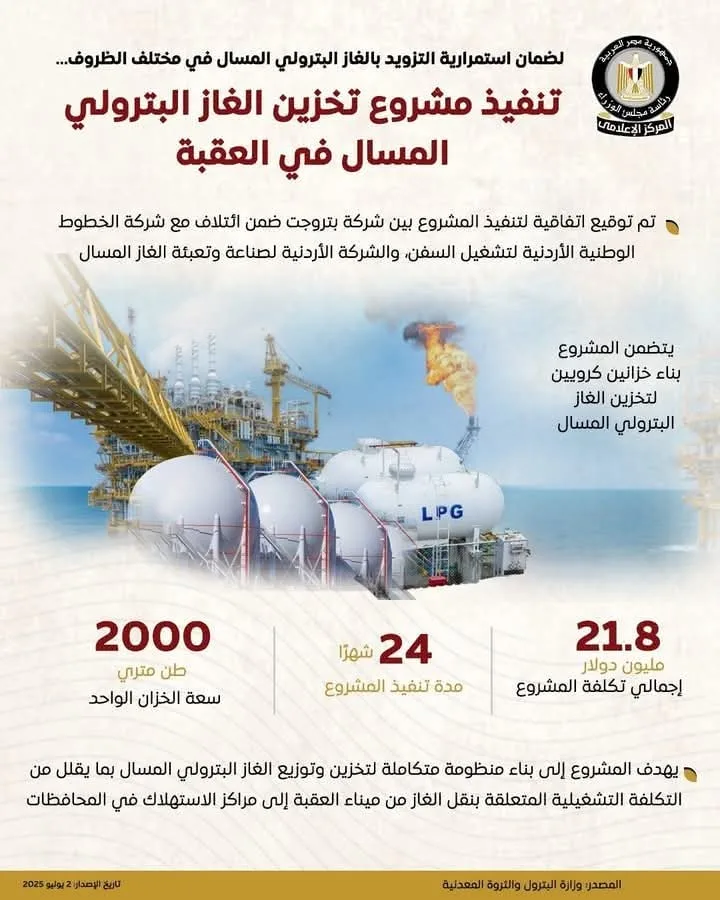 إطلاق مشروع تخزين الغاز البترولي المسال بين شركة بتروجت والشركة الأردنية إطلاق مشروع تخزين الغاز البترولي المسال بين شركة بتروجت والشركة الأردنية
