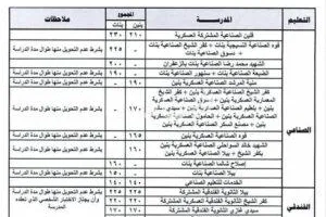 وكيل تعليم كفر الشيخ: بدء استقبال طلبات الالتحاق بالمدارس الثانوية في 13 يوليو القادم