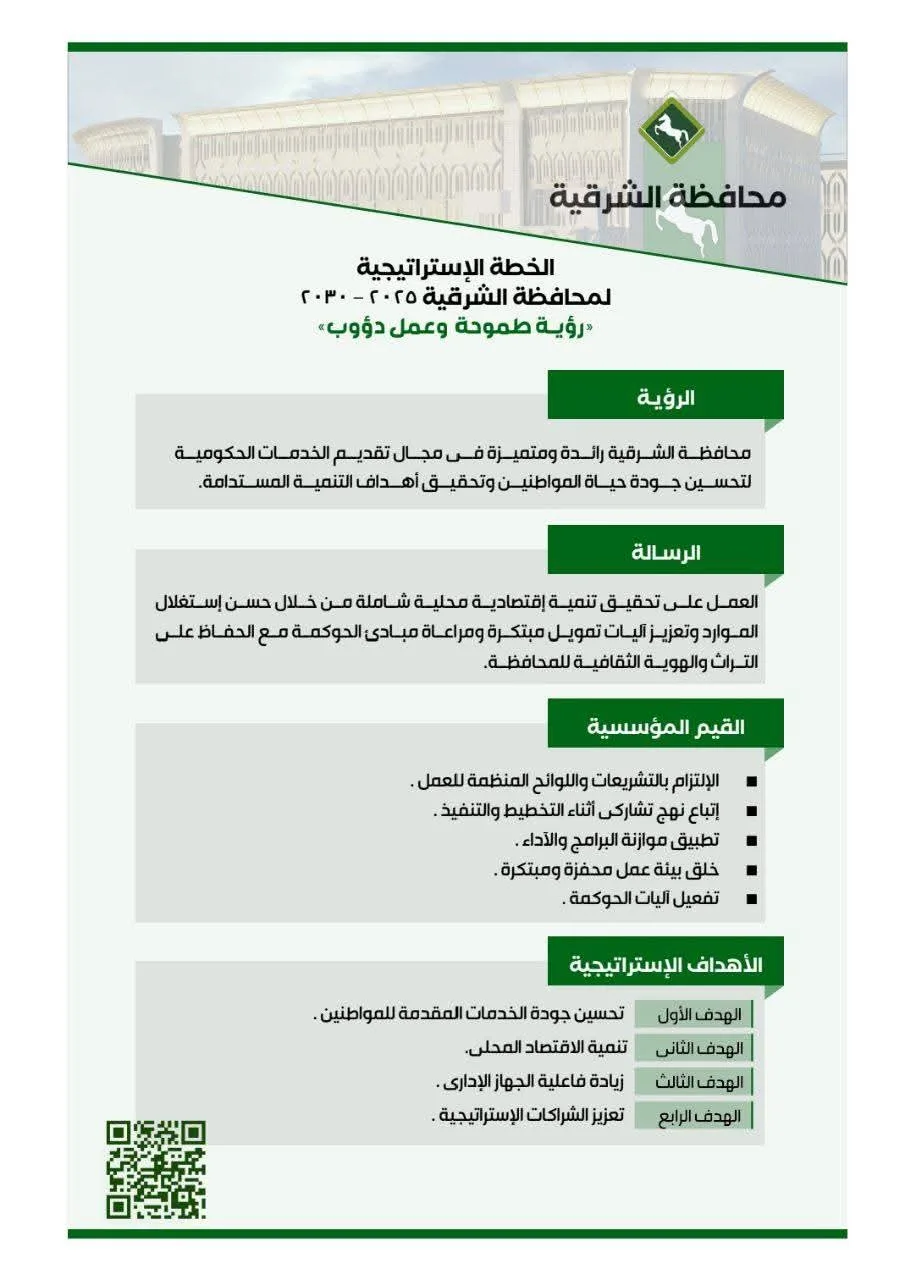 بشعار ‘رؤية طموحة وجهود متواصلة’… محافظ الشرقية يوافق على الخطة الاستراتيجية للمحافظة 2025-2030 بشعار ‘رؤية طموحة وجهود متواصلة’… محافظ الشرقية يوافق على الخطة الاستراتيجية للمحافظة 2025-2030