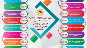 ٣٢ مجلة علمية من جامعة المنصورة تتصدر تصنيف المجلس الأعلى للجامعات لعام ٢٠٢٥