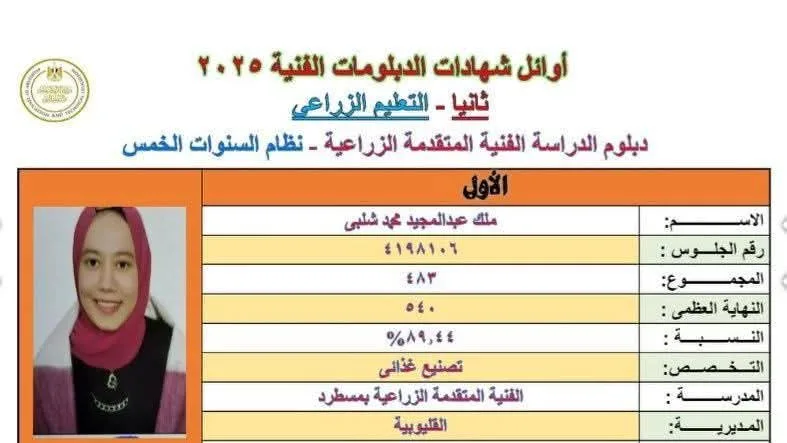 مدير تعليم القليوبية يهنئ الطلبة الأوائل في الدبلومات الفنية على مستوى البلاد مدير تعليم القليوبية يهنئ الطلبة الأوائل في الدبلومات الفنية على مستوى البلاد