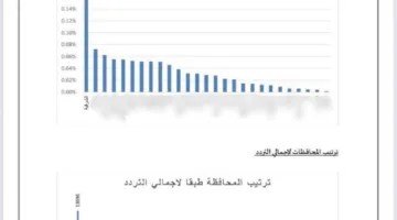 صحة الشرقية تتصدر قائمة «مبادرة 100 يوم للصحة»