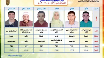 وكيل الأزهر يكشف عن الأوائل في القسم العلمي للثانوية الأزهرية لعام 2025م – 1446هـ