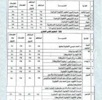 محافظ المنوفية يُقرّ خفض درجات قبول الطلاب في عدة مدارس فنية بتخصصاتها المختلفة ضمن المحافظة.