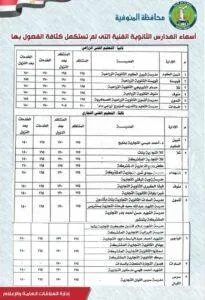 محافظ المنوفية يُقرّ خفض درجات قبول الطلاب في عدة مدارس فنية بتخصصاتها المختلفة ضمن المحافظة. محافظ المنوفية يُقرّ خفض درجات قبول الطلاب في عدة مدارس فنية بتخصصاتها المختلفة ضمن المحافظة.