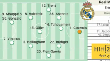 التشكيلة المحتملة لريال مدريد ضد باريس سان جيرمان