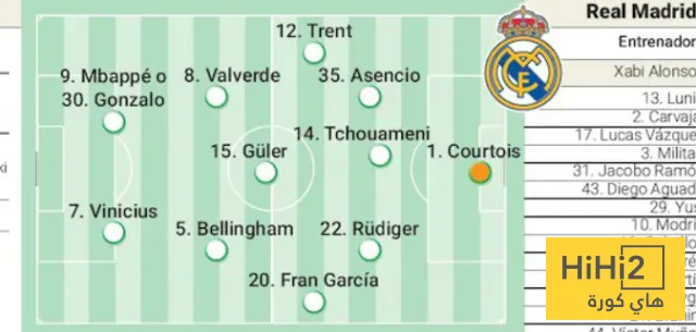 التشكيلة المحتملة لريال مدريد ضد باريس سان جيرمان التشكيلة المحتملة لريال مدريد ضد باريس سان جيرمان