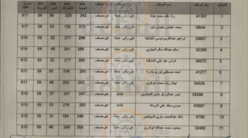 دفعة أخرى من قروض صندوق سكن موظفي أمانة عمان (المستفيدون)