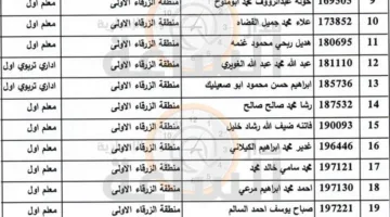 ترقية 1615 من المعلمين والإداريين في وزارة التربية ومنحهم مكافآت مالية (القائمة)