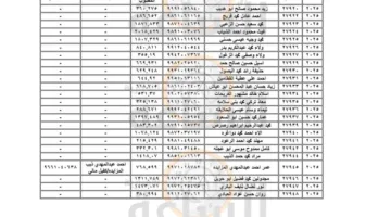مطالبات بحقوق مئات من الأردنيين (قائمة بالأسماء)