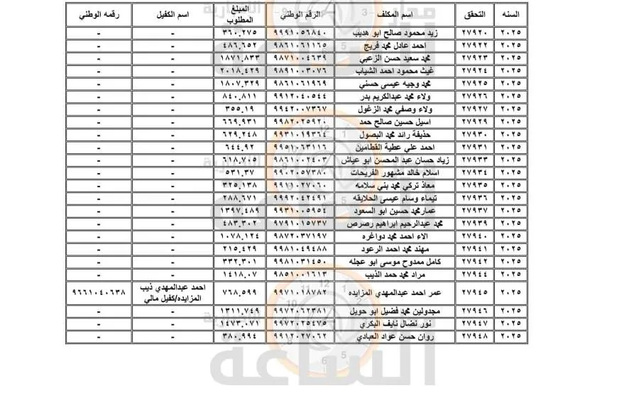 مطالبات بحقوق مئات من الأردنيين (قائمة بالأسماء) مطالبات بحقوق مئات من الأردنيين (قائمة بالأسماء)