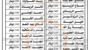 شركة نستلة تكشف عن أسماء الفائزين الأردنيين