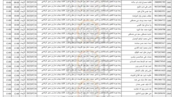 وزارة التربية تعلن عن دعوة 5270 أردنياً لمقابلات عمل (القائمة) | خبر عاجل