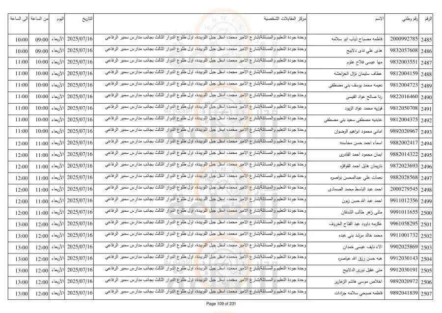 وزارة التربية تعلن عن دعوة 5270 أردنياً لمقابلات عمل (القائمة) | خبر عاجل