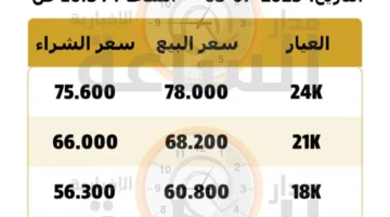 أسعار الذهب في الأردن ليوم الخميس
