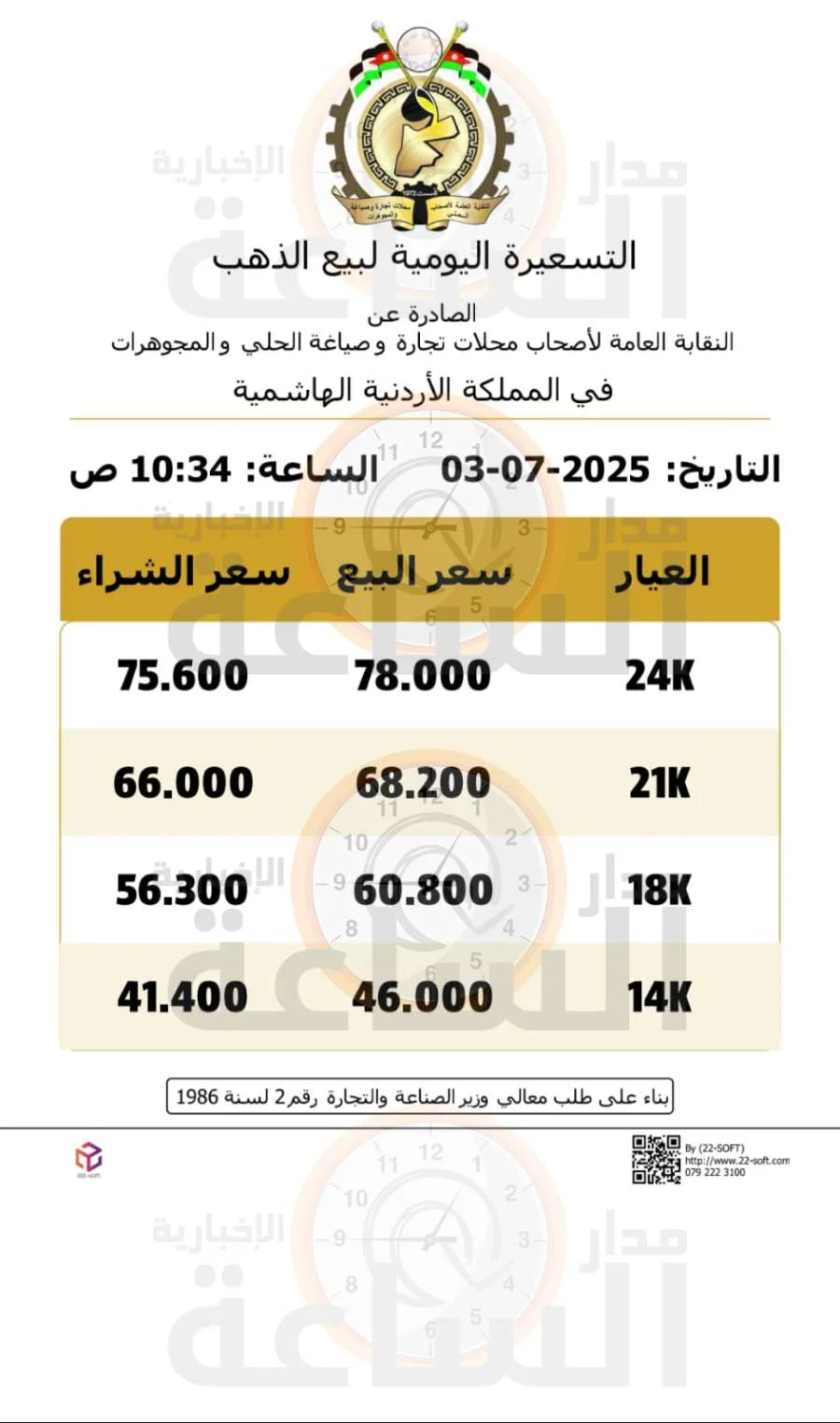 أسعار الذهب في الأردن ليوم الخميس