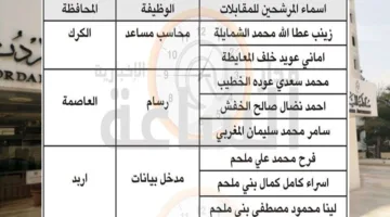 سلطة وادي الأردن تدعو المواطنين الأردنيين للمشاركة في مقابلات عمل (قائمة الأسماء)