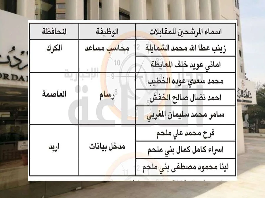 سلطة وادي الأردن تدعو المواطنين الأردنيين للمشاركة في مقابلات عمل (قائمة الأسماء) سلطة وادي الأردن تدعو المواطنين الأردنيين للمشاركة في مقابلات عمل (قائمة الأسماء)