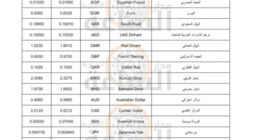 Exchange Rates of Key Currencies Against the Jordanian Dinar for Wednesday, July 9