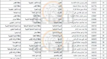 تغييرات شاملة وترقيات للموظفين في وزارة التربية (أسماء)