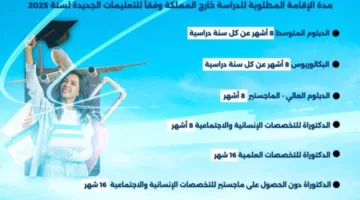 وزارة التعليم العالي تحدد فترات الإقامة اللازمة للدراسة في الخارج من الأردن