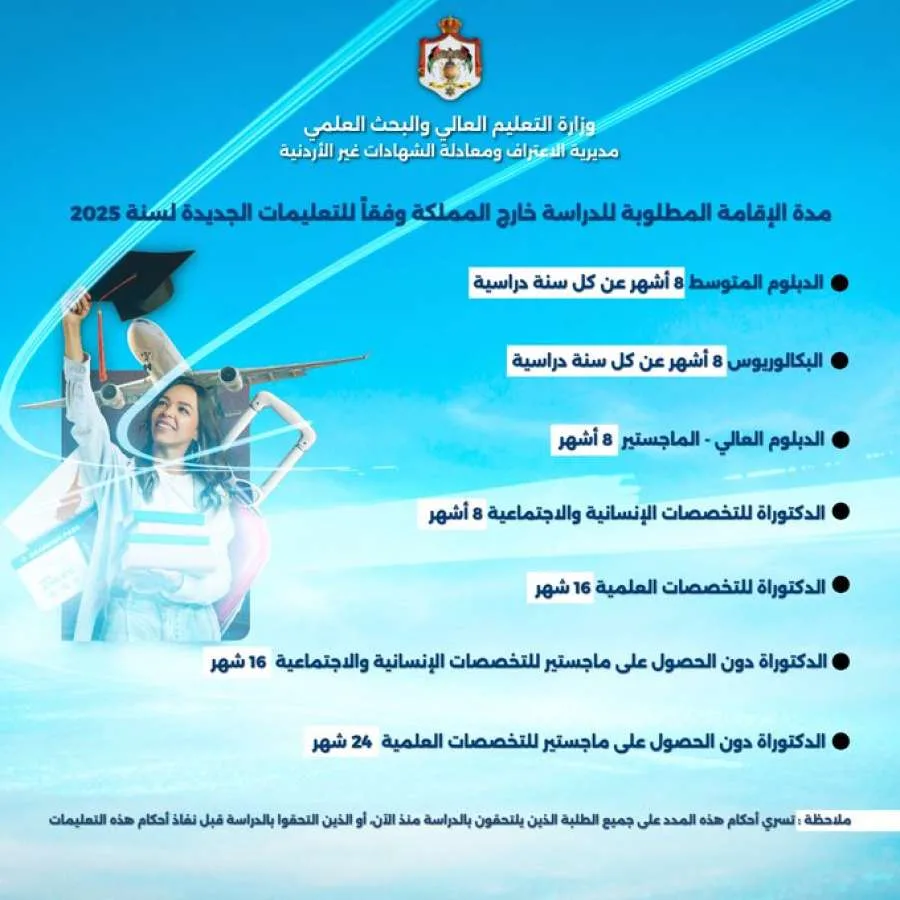 وزارة التعليم العالي تحدد فترات الإقامة اللازمة للدراسة في الخارج من الأردن وزارة التعليم العالي تحدد فترات الإقامة اللازمة للدراسة في الخارج من الأردن