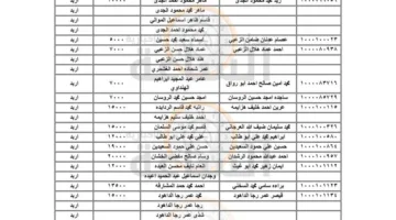 وزارة المالية وصندوق التنمية والتشغيل: مطالبات بحقوق مالية لمئات المواطنين الأردنيين (قائمة الأسماء)