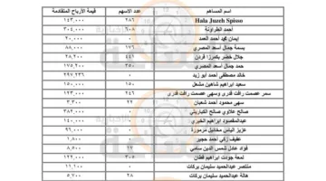 إلى من يعرفهم: أموال أردنية ستذهب إلى الحكومة (قائمة الأسماء)
