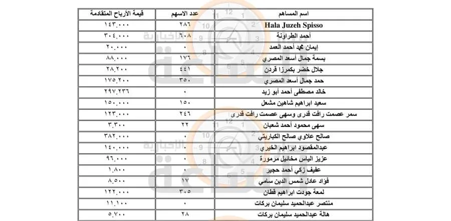 إلى من يعرفهم: أموال أردنية ستذهب إلى الحكومة (قائمة الأسماء) إلى من يعرفهم: أموال أردنية ستذهب إلى الحكومة (قائمة الأسماء)