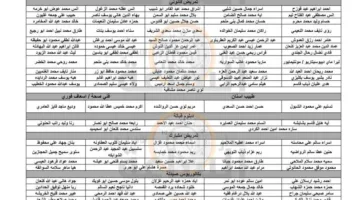 وزارة الصحة تُعلن عن تعيينات جديدة لحوالي 150 أردنياً (قائمة الأسماء) | عاجل