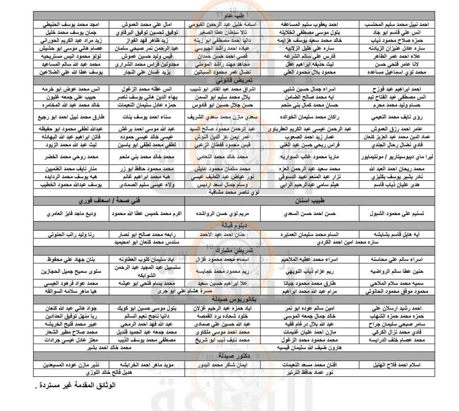 وزارة الصحة تُعلن عن تعيينات جديدة لحوالي 150 أردنياً (قائمة الأسماء) | عاجل وزارة الصحة تُعلن عن تعيينات جديدة لحوالي 150 أردنياً (قائمة الأسماء) | عاجل