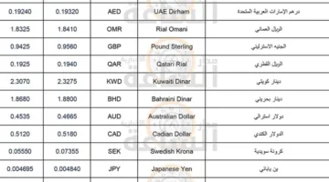 أسعار أبرز العملات مقابل الدينار الأردني يوم السبت 19 – 7