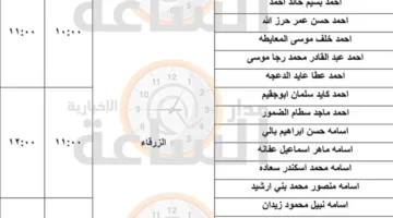 وزارة الصحة تدعو مئات المواطنين الأردنيين لإجراء مقابلات عمل (قائمة الأسماء)