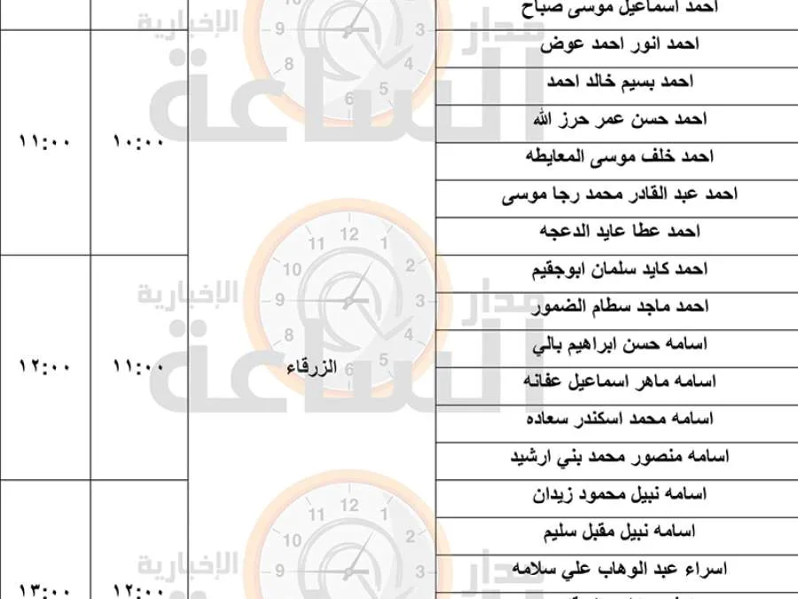 وزارة الصحة تدعو مئات المواطنين الأردنيين لإجراء مقابلات عمل (قائمة الأسماء)
