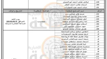 الهيئة العامة للأشغال تعلن عن مقابلات توظيف لـ 105 مواطنين أردنيين (قائمة الأسماء)