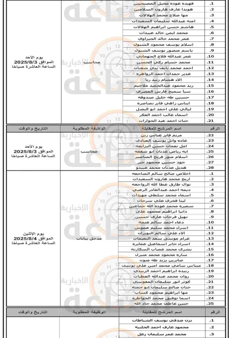 الهيئة العامة للأشغال تعلن عن مقابلات توظيف لـ 105 مواطنين أردنيين (قائمة الأسماء) الهيئة العامة للأشغال تعلن عن مقابلات توظيف لـ 105 مواطنين أردنيين (قائمة الأسماء)