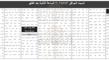 سبع وزارات وأربع دوائر ومؤسستان وهيئة وسلطة ومركز تطلب من مئات الأردنيين المشاركة في اختبار توظيفي (الأسماء) | عاجل