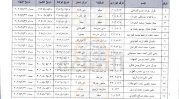 وزارة التربية تصدر إنهاء خدمات مدراء ومعلمين وموظفين (الأسماء)