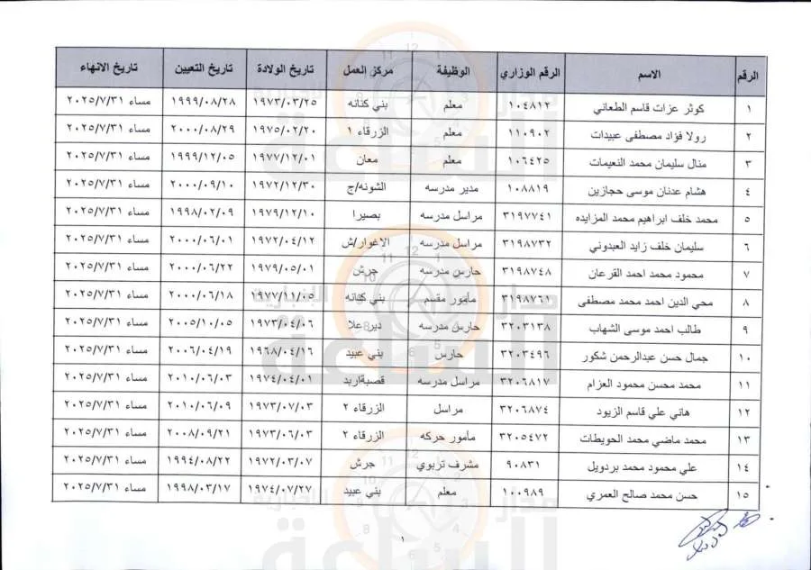 وزارة التربية تصدر إنهاء خدمات مدراء ومعلمين وموظفين (الأسماء) وزارة التربية تصدر إنهاء خدمات مدراء ومعلمين وموظفين (الأسماء)