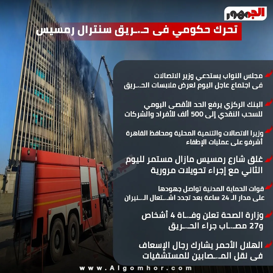 آثار حريق سنترال رمسيس: البرلمان يتدخل والدفاع المدني يستمر في عمليات التبريد آثار حريق سنترال رمسيس: البرلمان يتدخل والدفاع المدني يستمر في عمليات التبريد