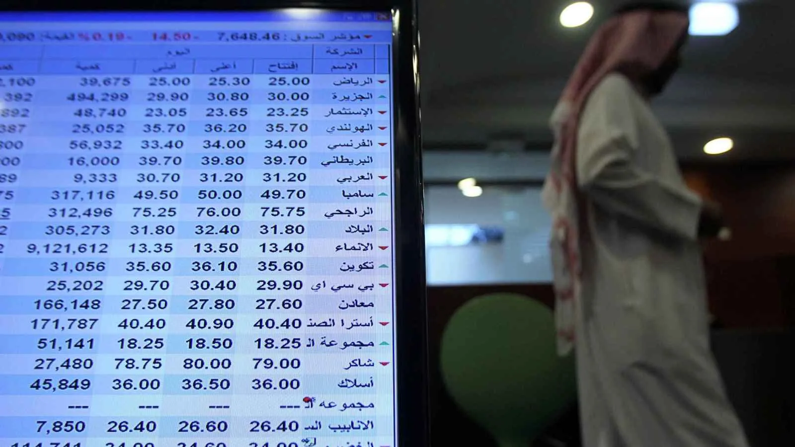 أرباح شركة “تسهيل” السعودية في النصف الأول ترتفع بنسبة 18.5% لتصل إلى 31 مليون دولار أرباح شركة “تسهيل” السعودية في النصف الأول ترتفع بنسبة 18.5% لتصل إلى 31 مليون دولار