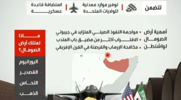 أرض الصومال والولايات المتحدة: اتفاقية المعادن من أجل الحصول على الاعتراف