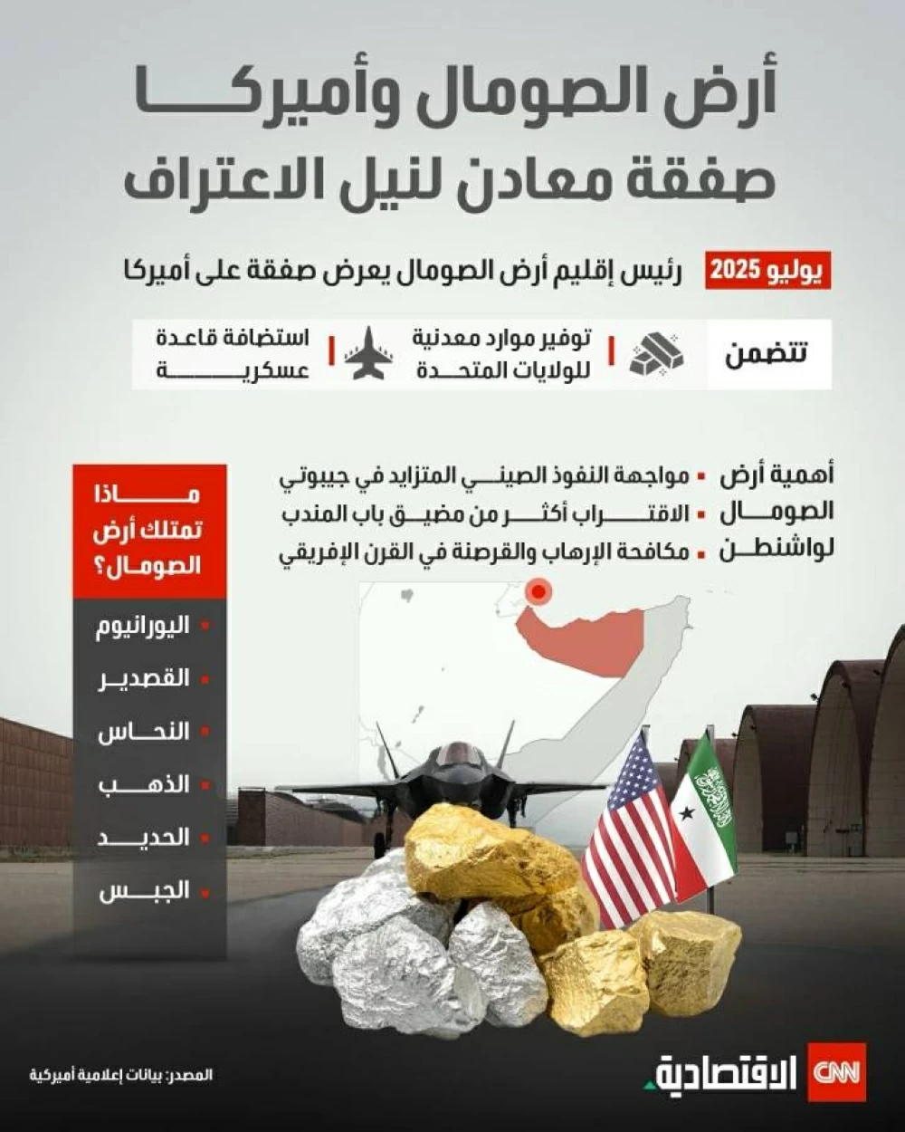 أرض الصومال والولايات المتحدة: اتفاقية المعادن من أجل الحصول على الاعتراف