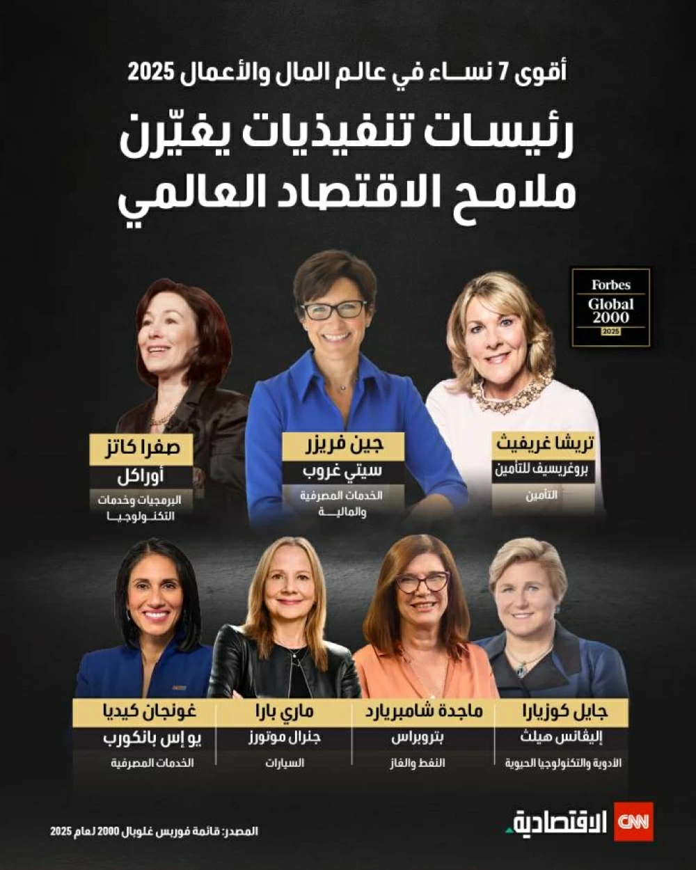 أقوى 7 نساء في مجال المال والأعمال لعام 2025