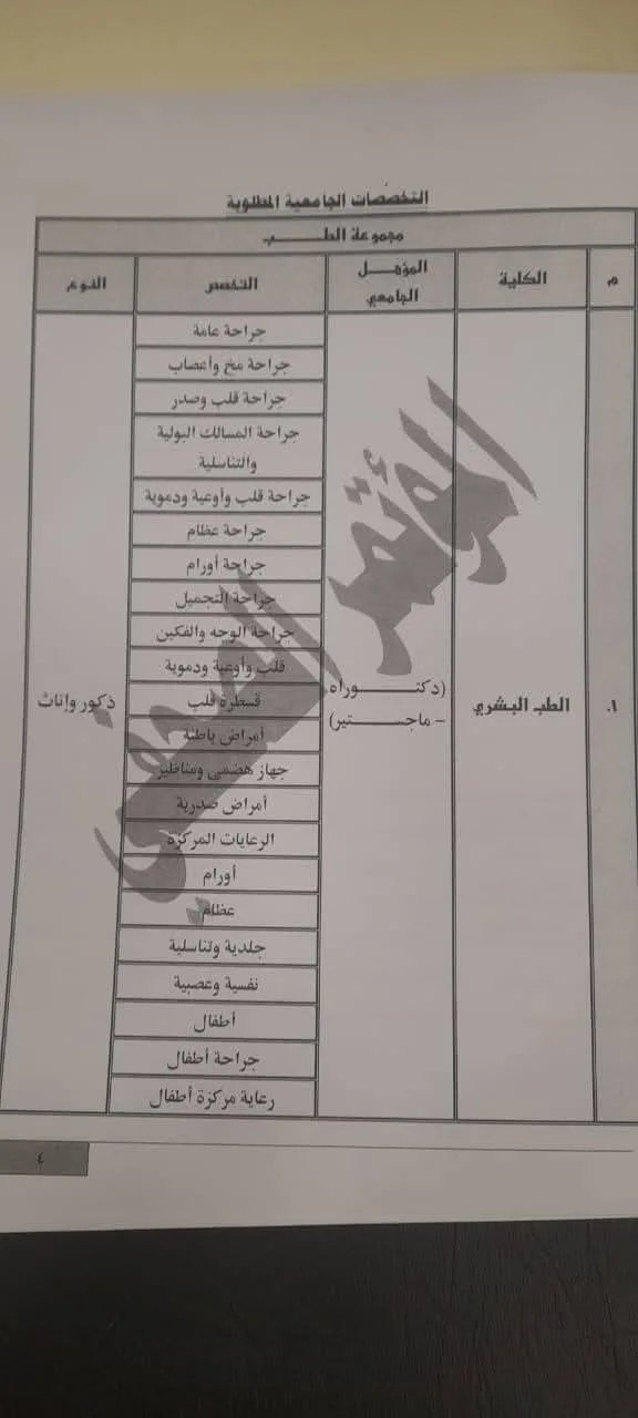 أكاديمية الشرطة تكشف عن التخصصات المطلوبة لخريجي الجامعات | المستندات اللازمة أكاديمية الشرطة تكشف عن التخصصات المطلوبة لخريجي الجامعات | المستندات اللازمة